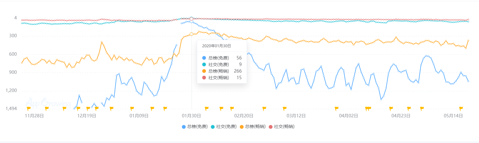 现状：百亿市场的背后仍是蓝海开元棋牌2020中国桌游产业(图3)