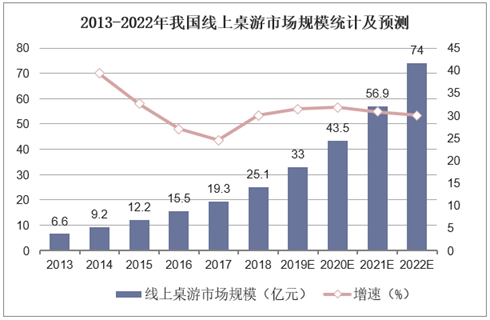 现状：百亿市场的背后仍是蓝海开元棋牌2020中国桌游产业(图8)