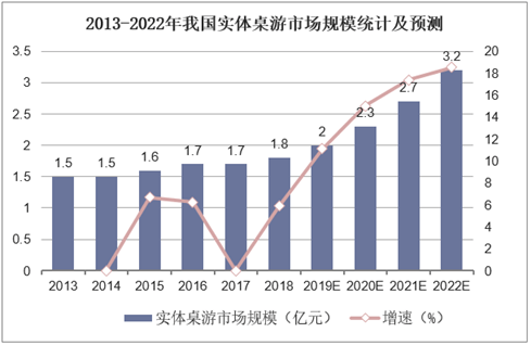 现状：百亿市场的背后仍是蓝海开元棋牌2020中国桌游产业(图13)