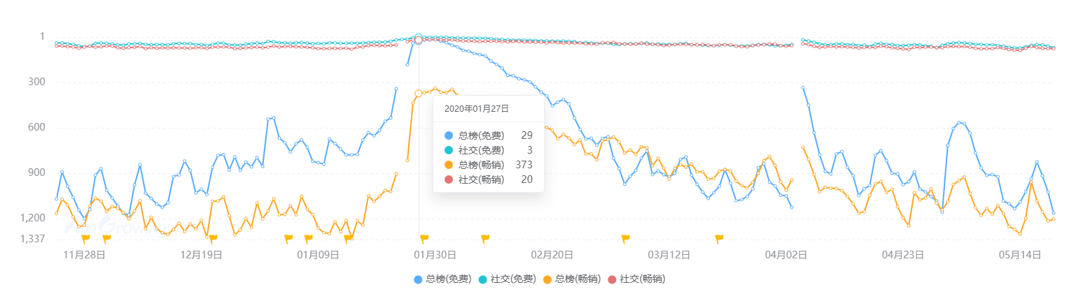 现状：百亿市场的背后仍是蓝海开元棋牌2020中国桌游产业(图25)